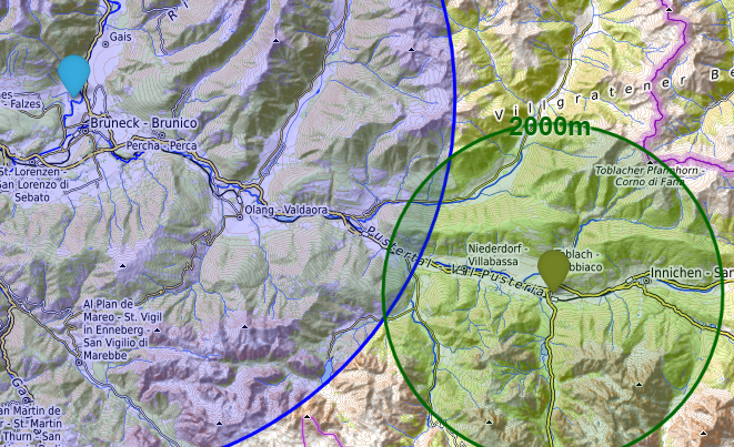 Distances Beispieldokumentation
